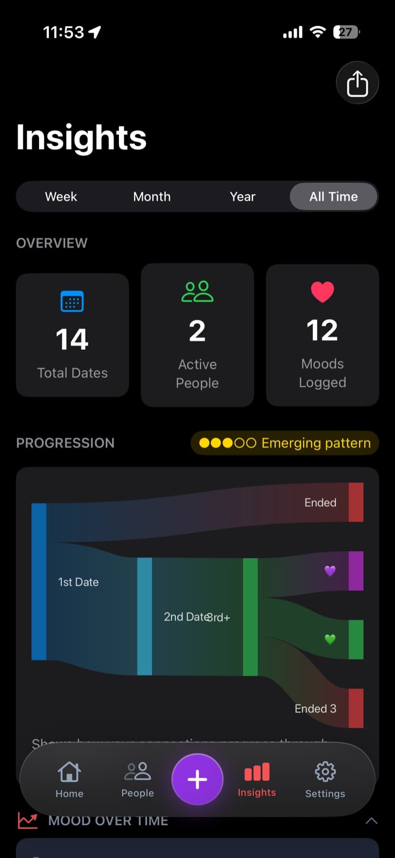 Revoir app — insights dashboard
